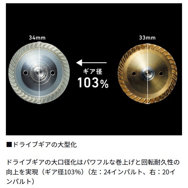 24インパルト
